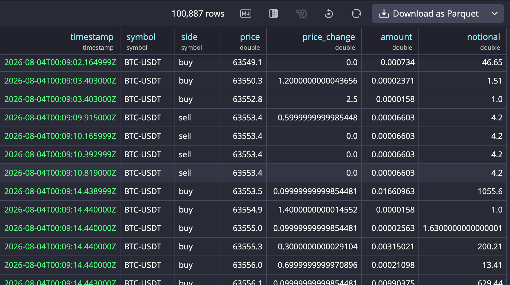 Result Grid in the Web Console